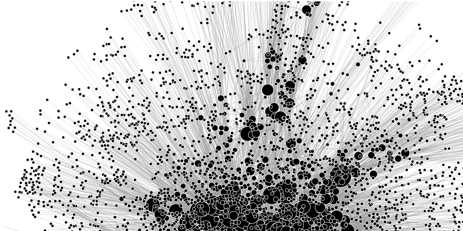 a network graph showing links to the band Death (without labels)