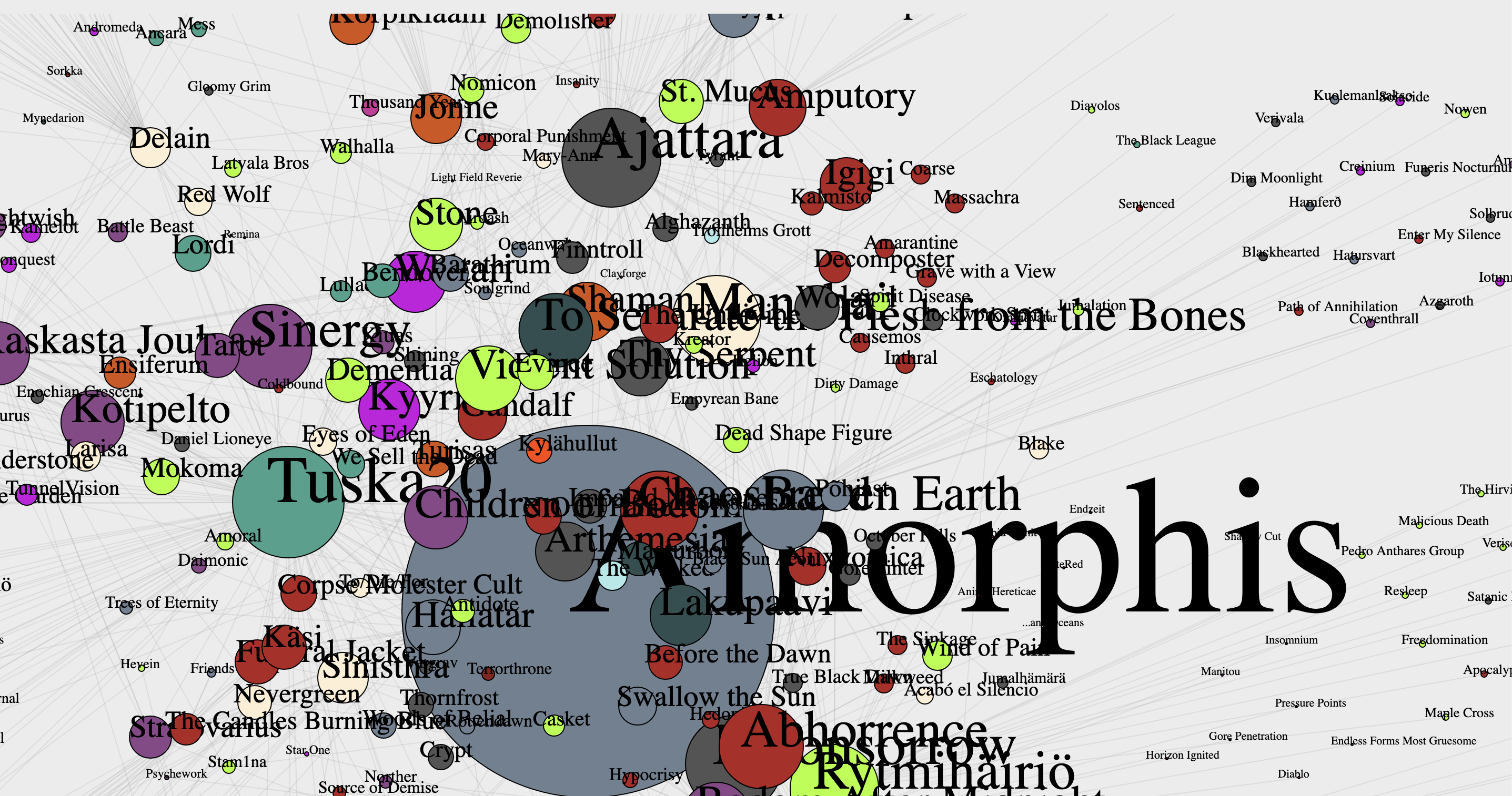 network showing bands related to Amorphis