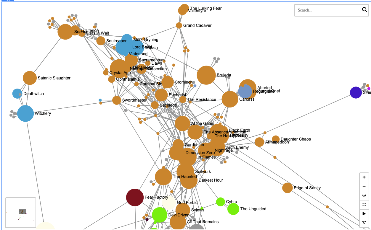 nnetwork/force directed graph in custom React component in Retool